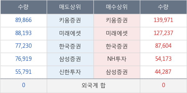 퍼스텍