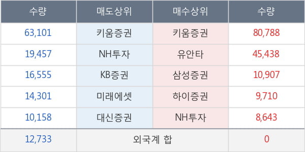 엔케이