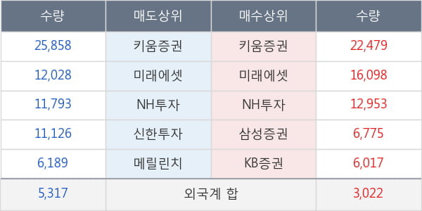 대한항공우