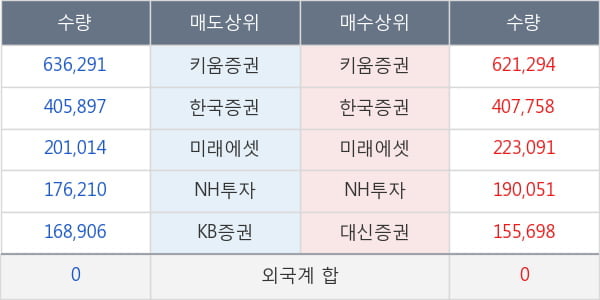 화신테크