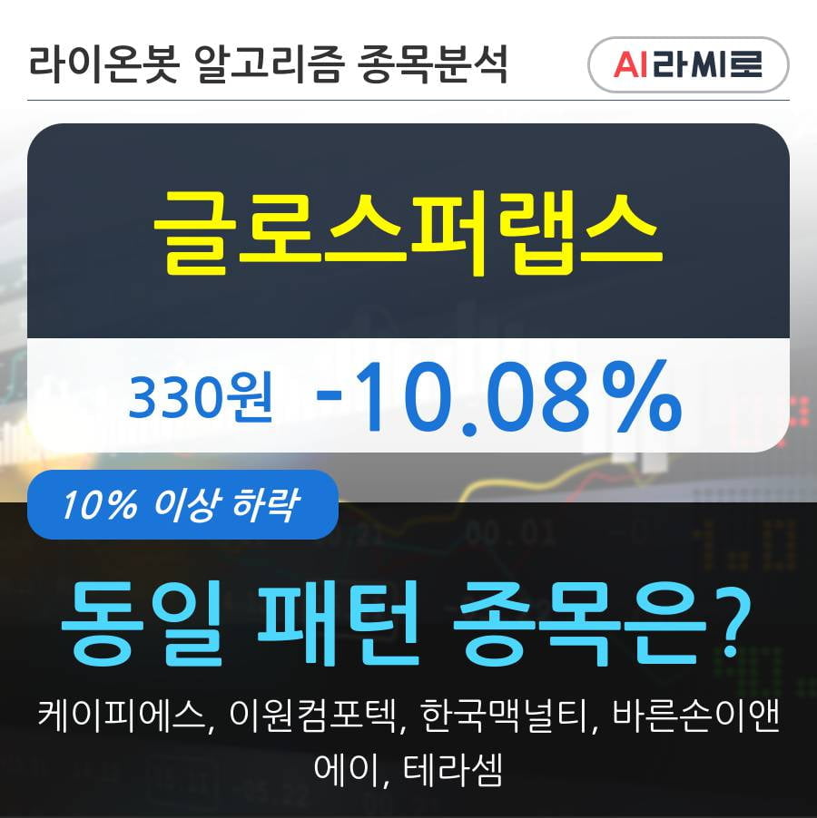 글로스퍼랩스