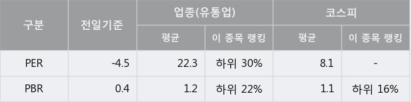 '대성산업' 5% 이상 상승, 주가 상승 중, 단기간 골든크로스 형성