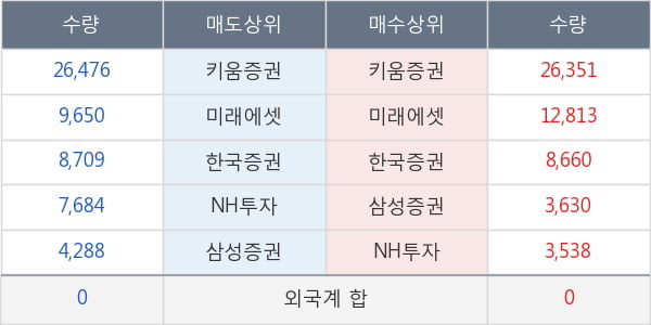 한국석유