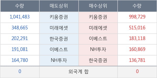 태양금속