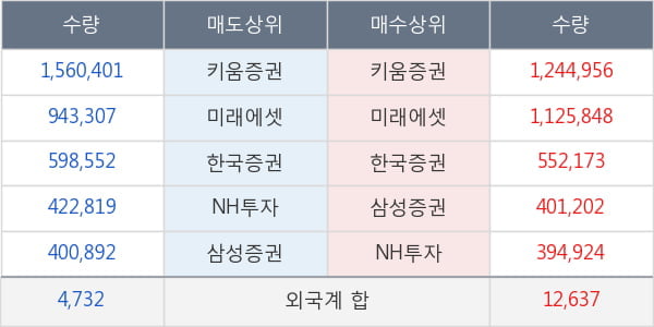 엔케이물산