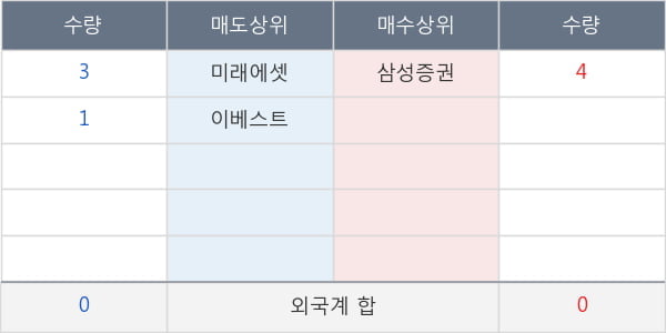 동남합성