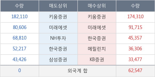 대성산업