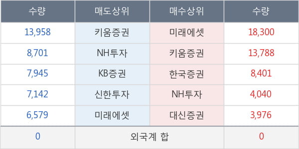 두산솔루스1우