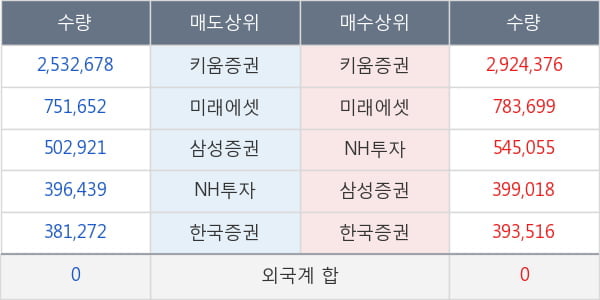 정산애강