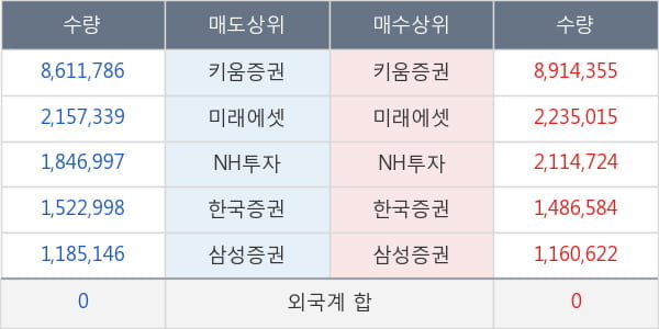 엘컴텍