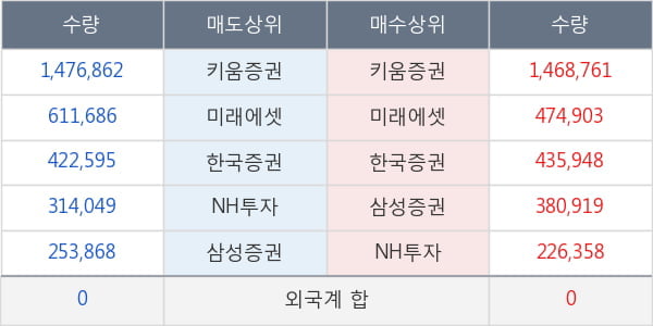 홈센타홀딩스