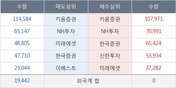 알이피