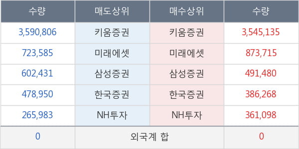 라닉스