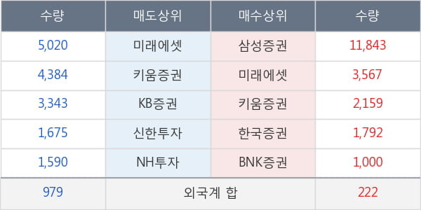 남영비비안