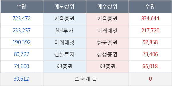 소프트센