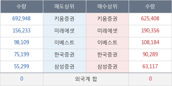 한국맥널티