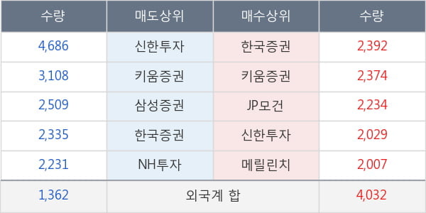 삼양식품