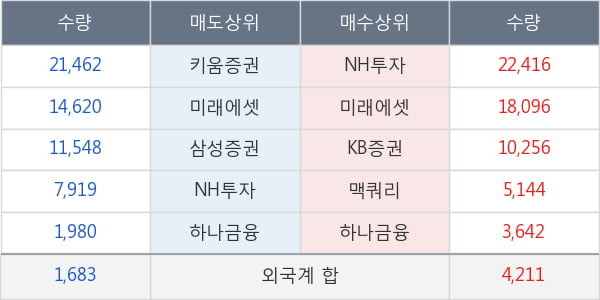 CJ헬로