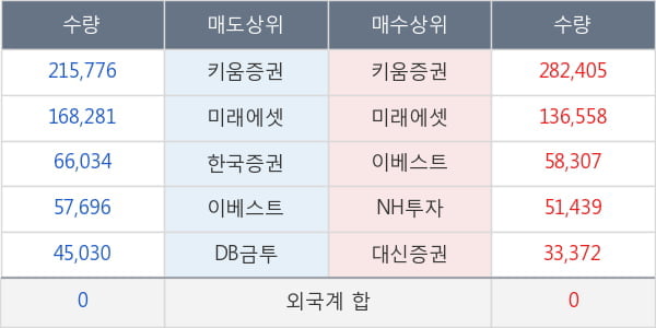 엔바이오니아