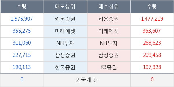 대양금속