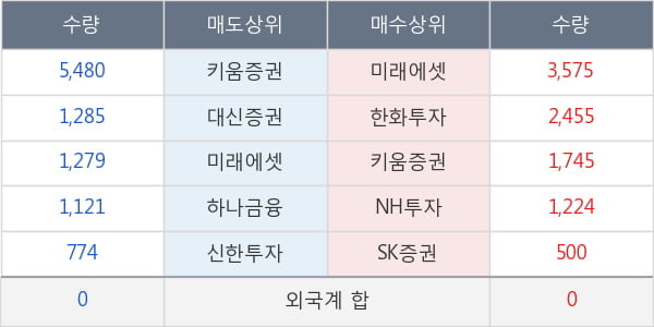 파수닷컴