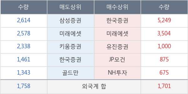 쎌바이오텍