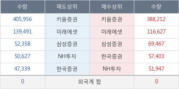 센트랄모텍