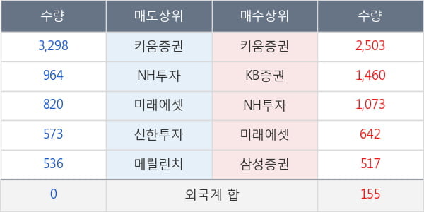 롯데지주우