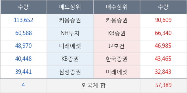 한솔테크닉스