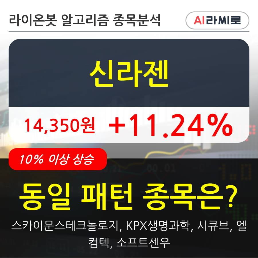 신라젠