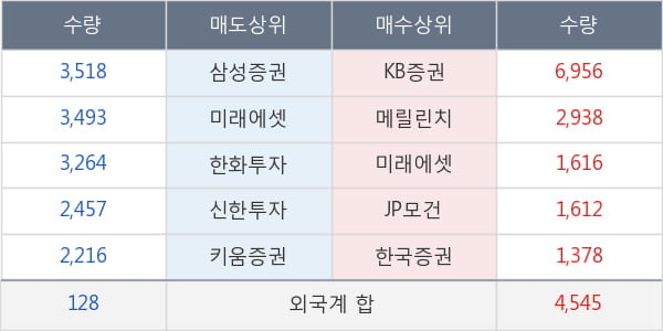 호텔신라우