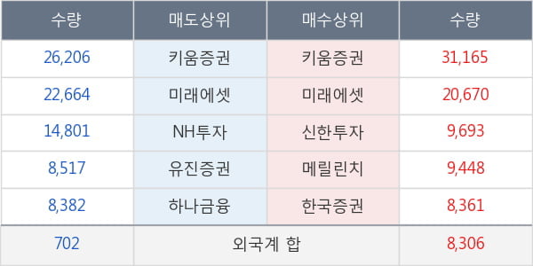 에이블씨엔씨