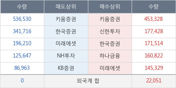 소리바다