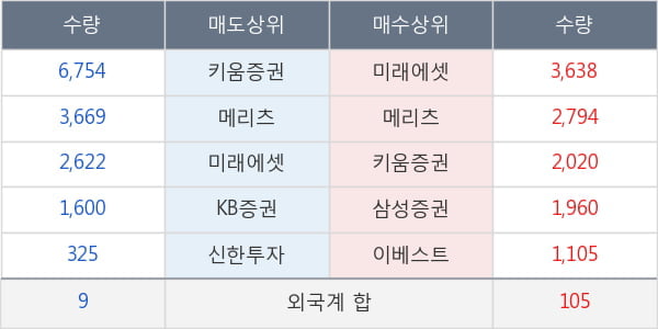 계양전기우