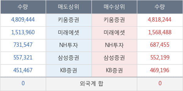 흥구석유