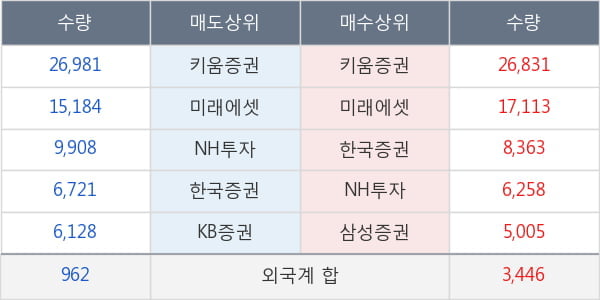 로고스바이오