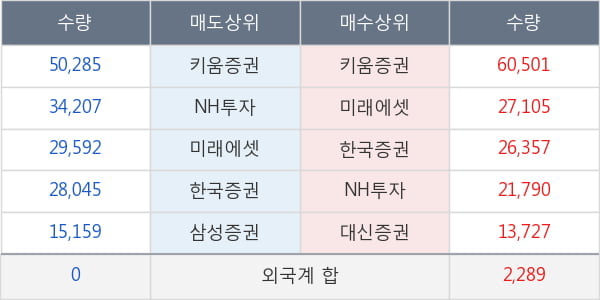 코오롱생명과학