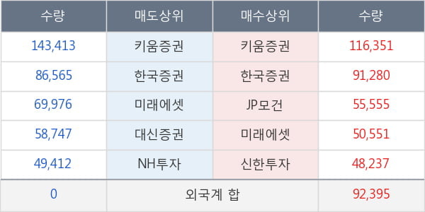 인스코비