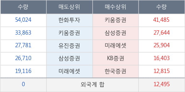 메디파트너생명공학