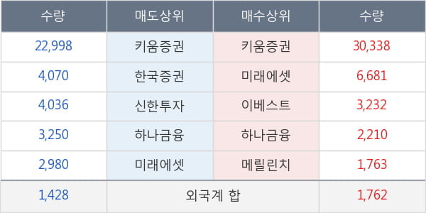 엠케이전자