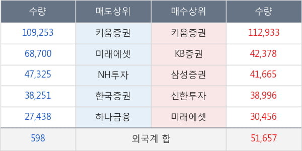 국제약품