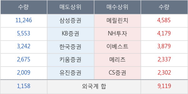 아모레퍼시픽우