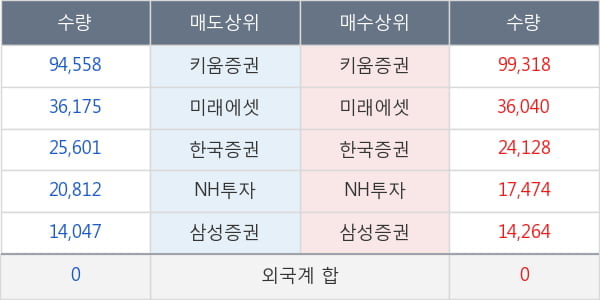 한국석유