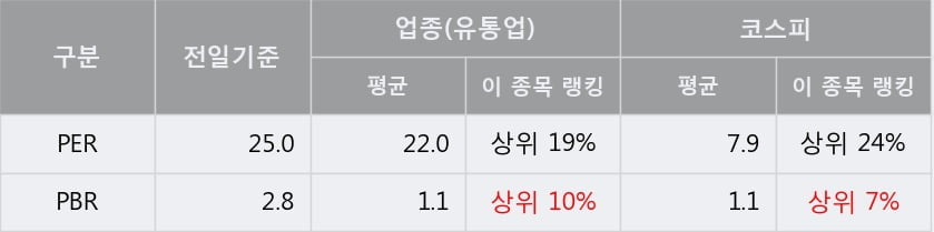 '한샘' 5% 이상 상승, 단기·중기 이평선 정배열로 상승세