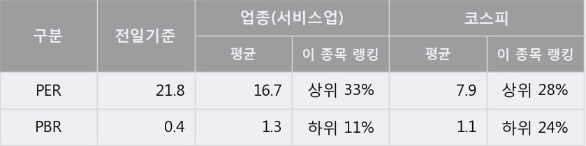 'CJ헬로' 5% 이상 상승, 주가 20일 이평선 상회, 단기·중기 이평선 역배열