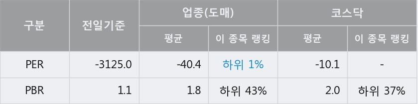 '제이씨현시스템' 10% 이상 상승, 단기·중기 이평선 정배열로 상승세