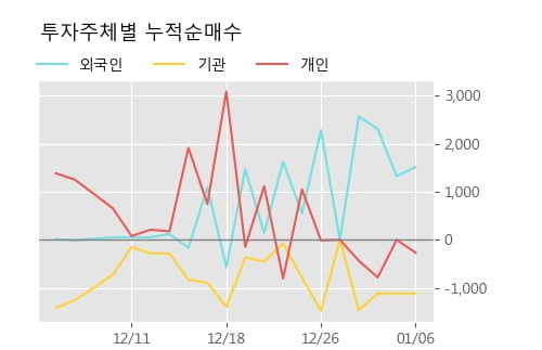 '롯데지주우' 5% 이상 상승, 주가 상승세, 단기 이평선 역배열 구간