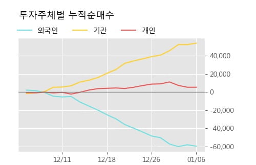 '아모레퍼시픽우' 5% 이상 상승, 단기·중기 이평선 정배열로 상승세