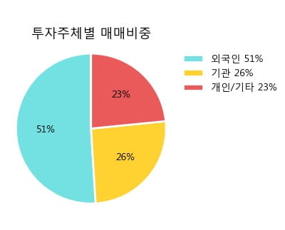 '아모레퍼시픽우' 5% 이상 상승, 단기·중기 이평선 정배열로 상승세