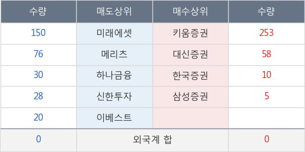 금호석유우